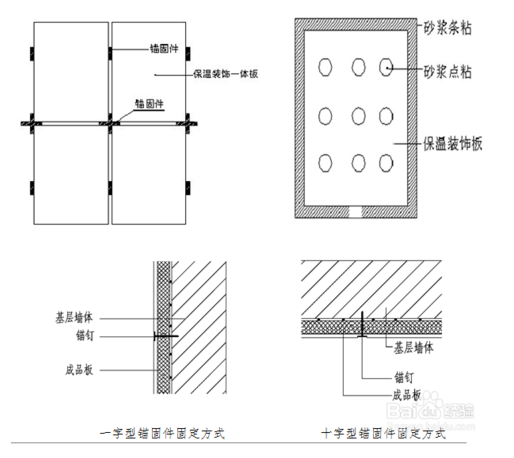 保溫裝飾一體板安裝圖1