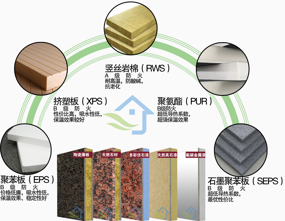 陶瓷飾面保溫一體板